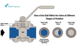 ball valve work diagram