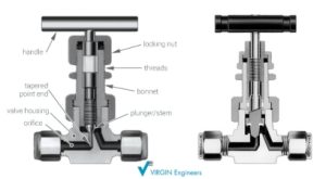 needle valve work diagram