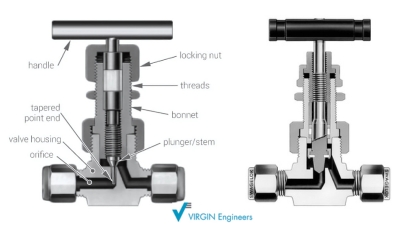 How Does a Needle Valve Work? - Virgin Engineers